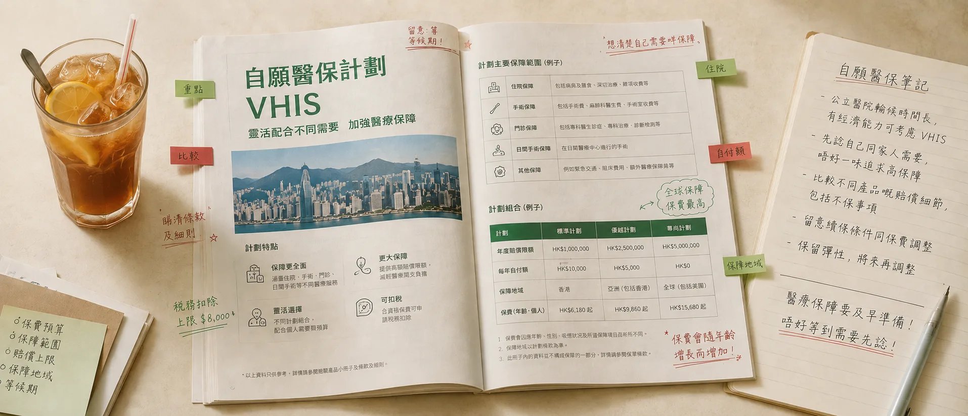VHIS 自愿医保知识库封面:marked-up 计划说明书,繁体手写笔记,sticky tabs 标示重点条款。